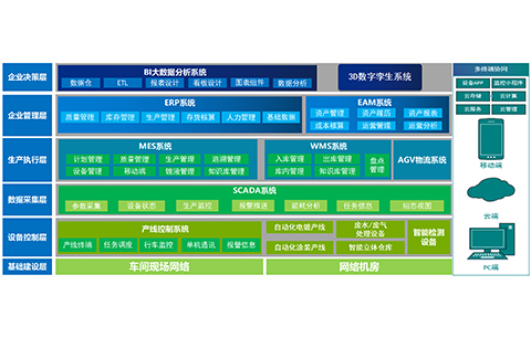 表面處理數(shù)字化