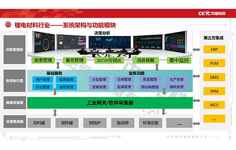 鋰電車間管理系統(tǒng)