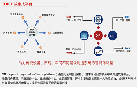 OIP開放集成平臺(tái)